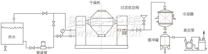 雙錐回轉(zhuǎn)真空干燥機(jī)安裝示范